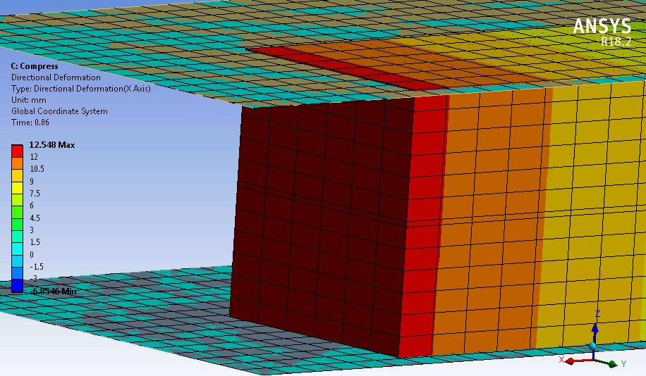 highly distorted elements ansys workbench